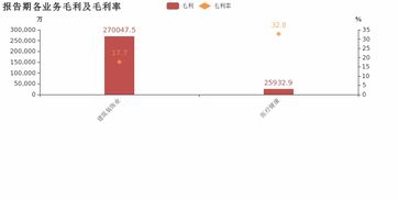 江河集团 2018年归母净利润同比增长30.5 ,建筑装饰业务贡献利润
